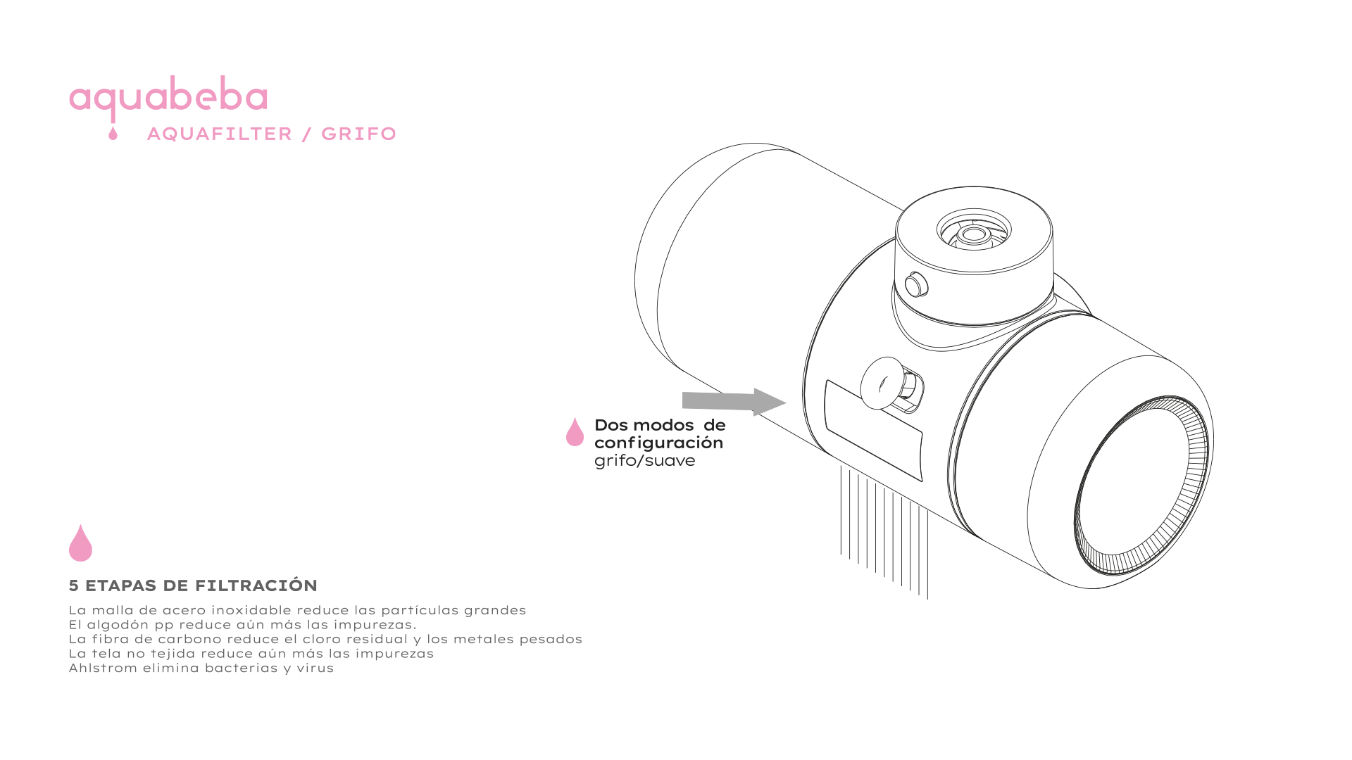 5 etapas filtración banner