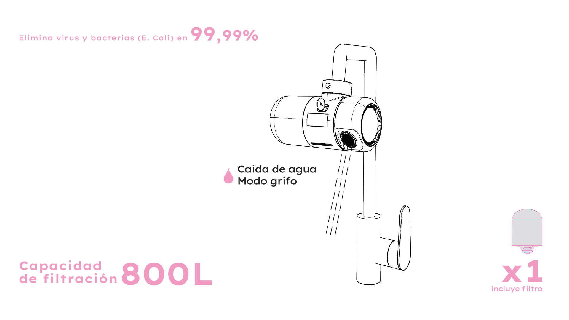 Capacidad filtración 900L banner