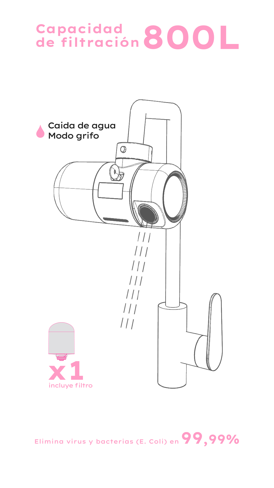 Explicación caída grifo